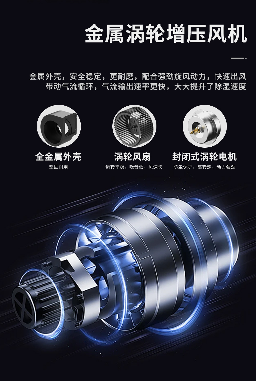 8、工業(yè)除濕機(jī)=耐用長(zhǎng)壽命電機(jī).jpg