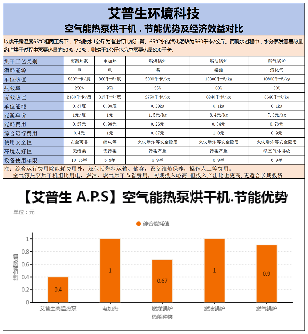240730  艾普生開式閉式烘干機 基本參數-1000.png