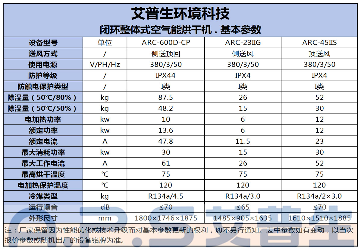 9、帶24匹閉環(huán)烘干機(jī)的設(shè)備參數(shù).jpg